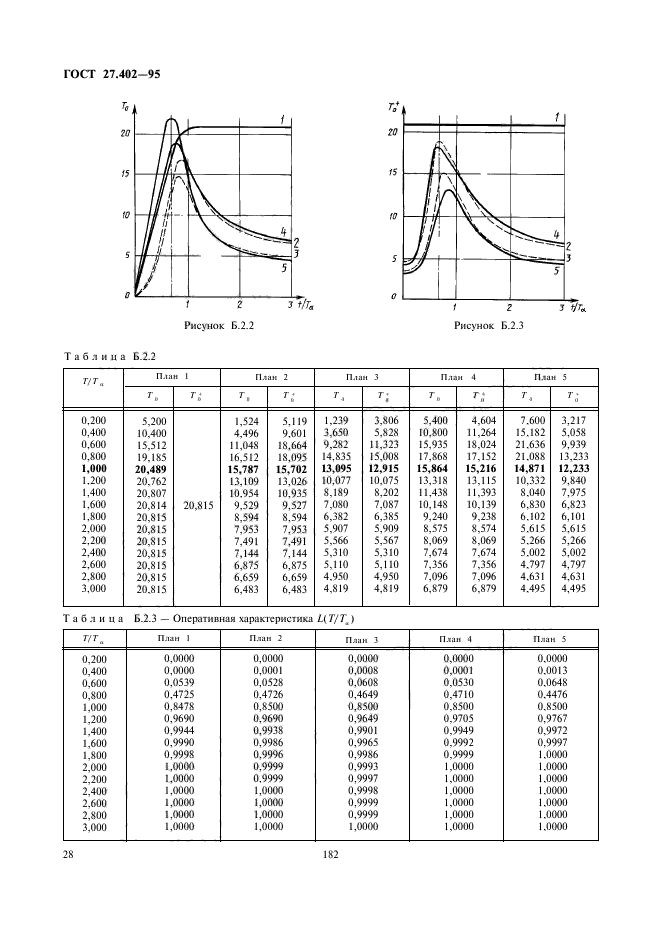  27.402-95