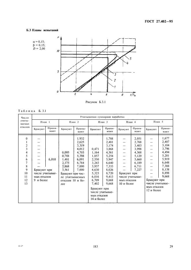  27.402-95