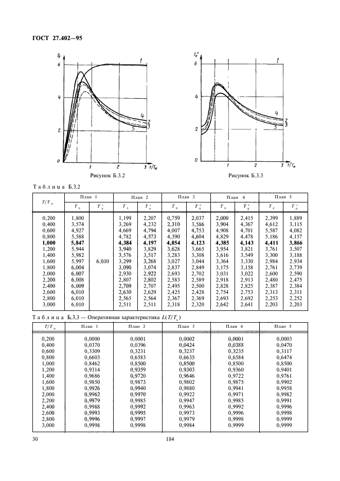  27.402-95