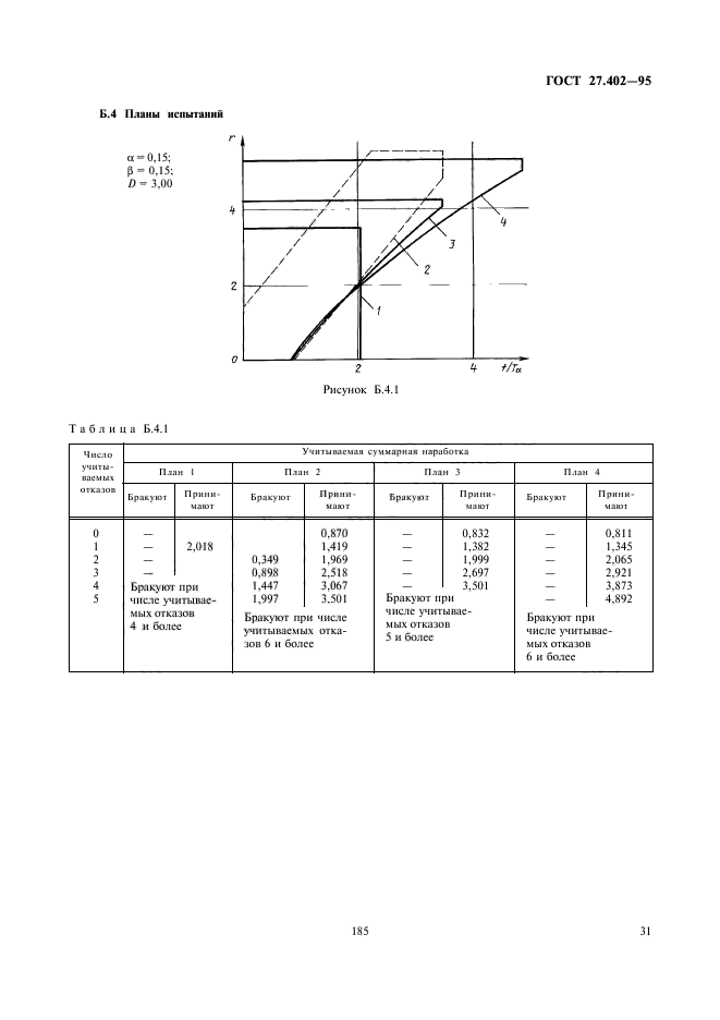  27.402-95