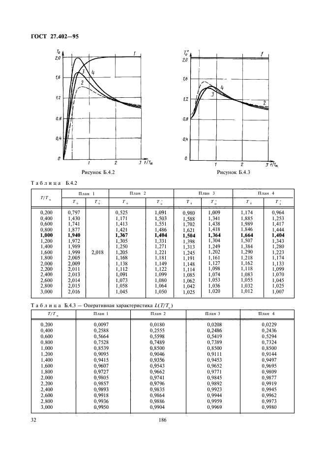  27.402-95