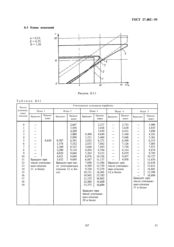  27.402-95