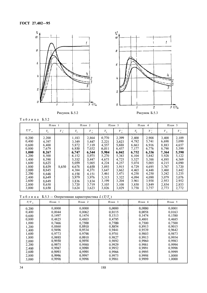  27.402-95