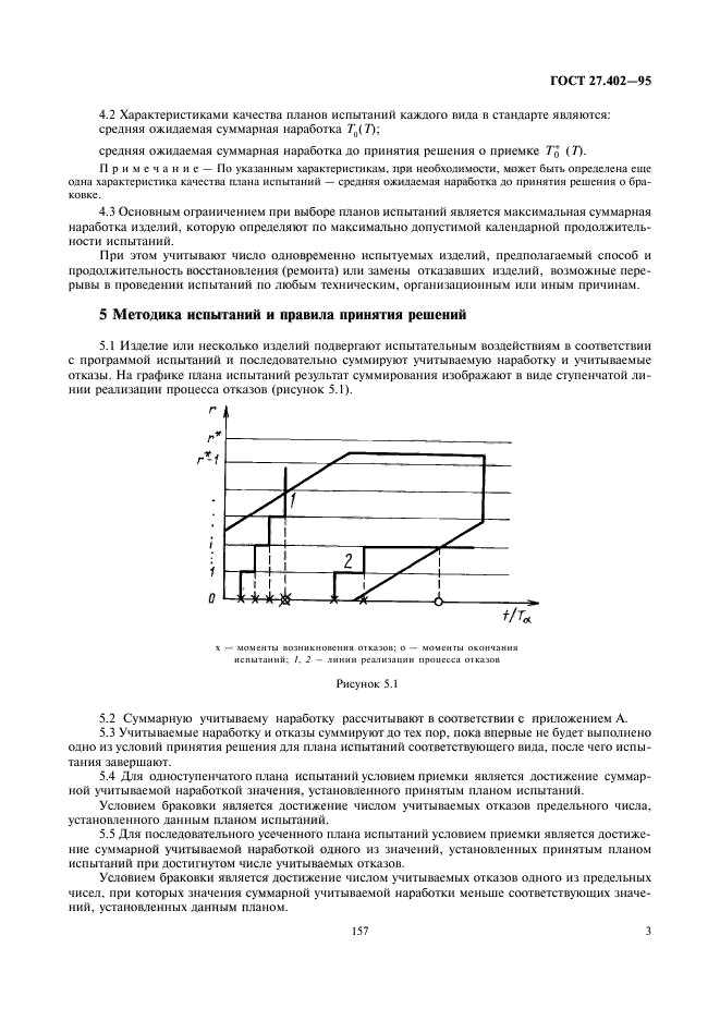  27.402-95