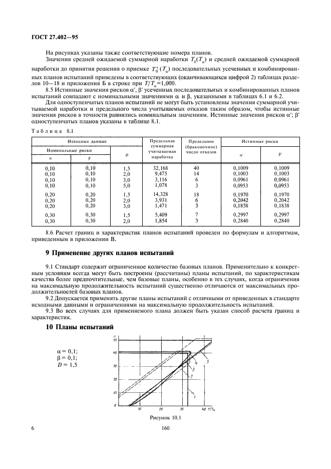  27.402-95