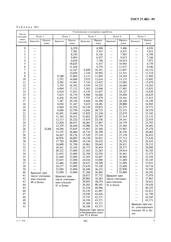  27.402-95