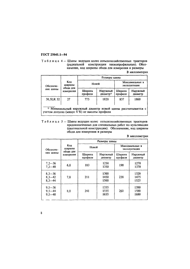  25641.1-94