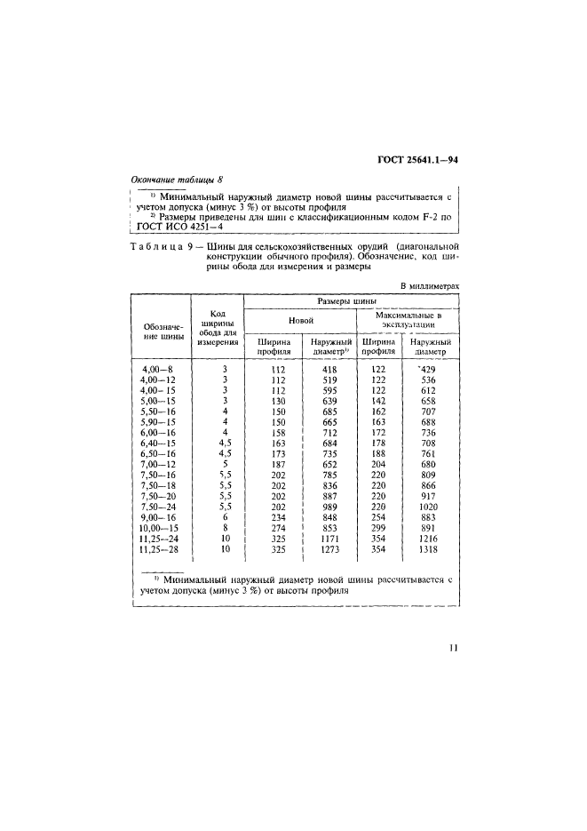  25641.1-94