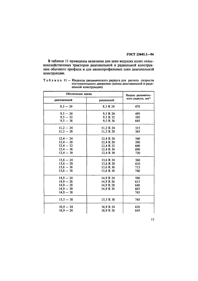  25641.1-94