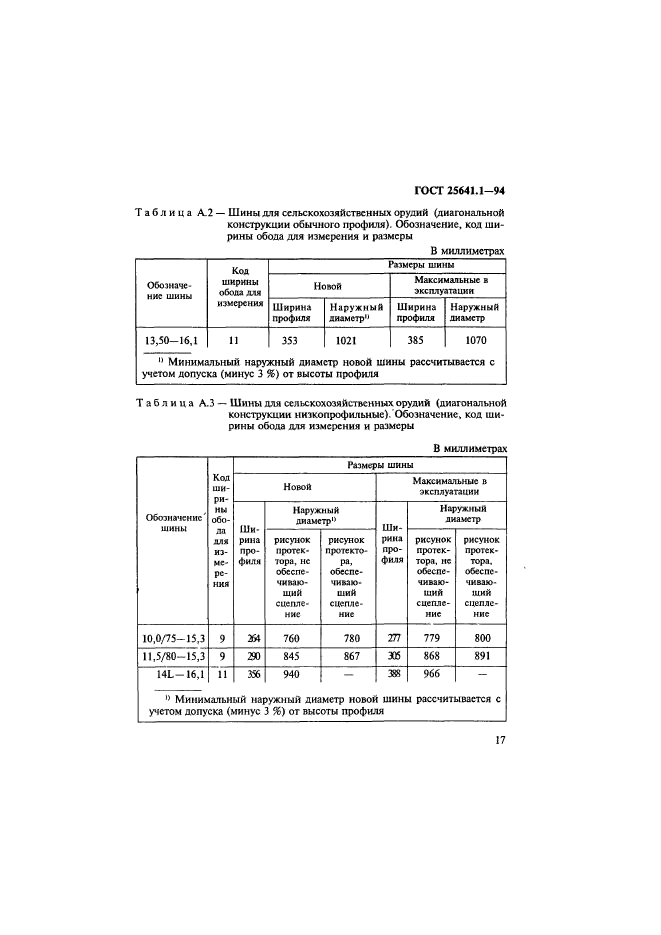  25641.1-94