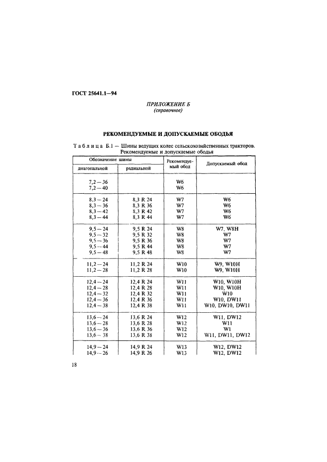  25641.1-94