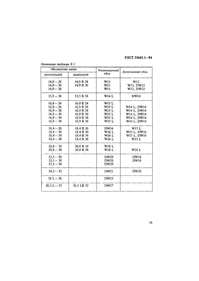  25641.1-94