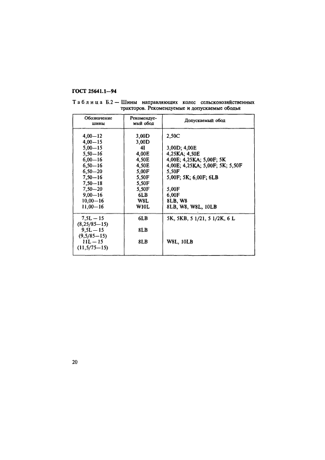  25641.1-94