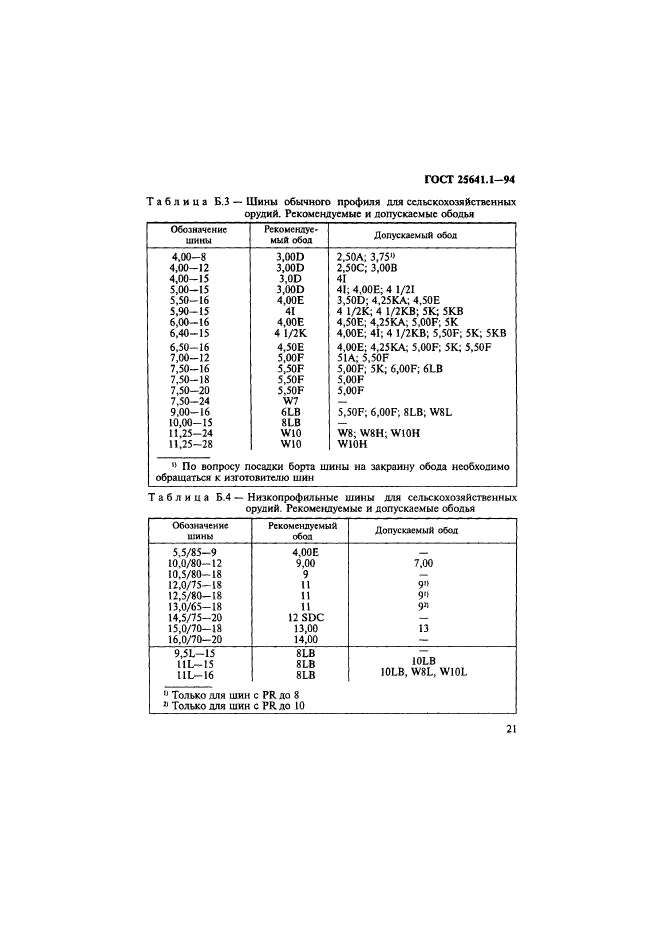  25641.1-94