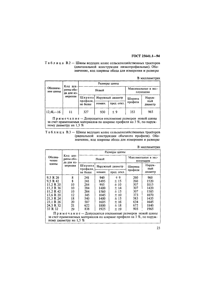  25641.1-94