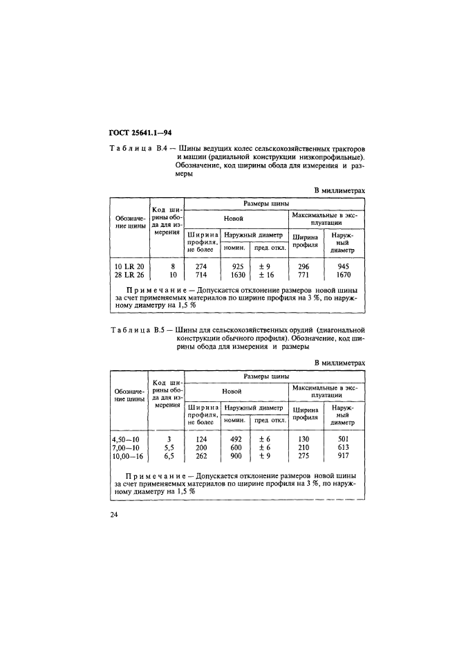  25641.1-94