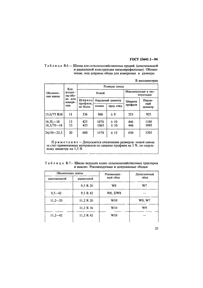  25641.1-94