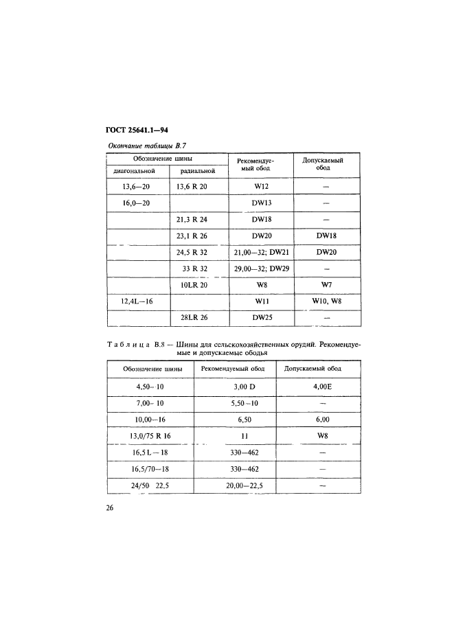  25641.1-94