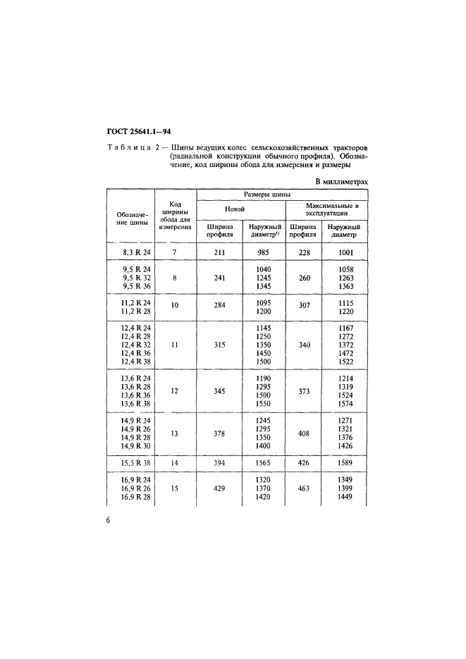  25641.1-94