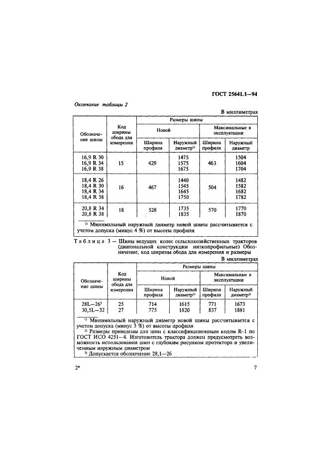  25641.1-94