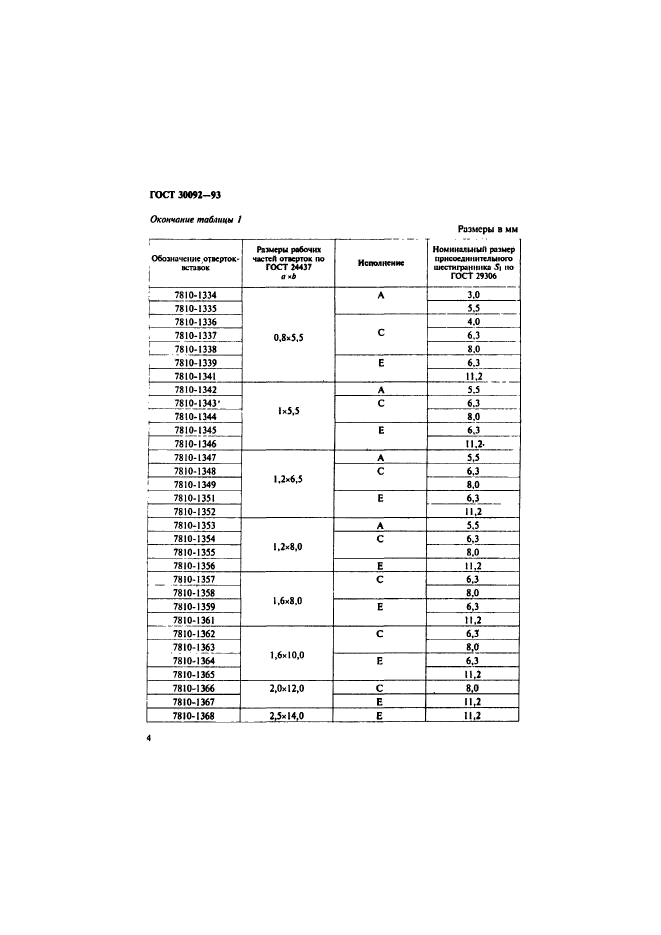  30092-93