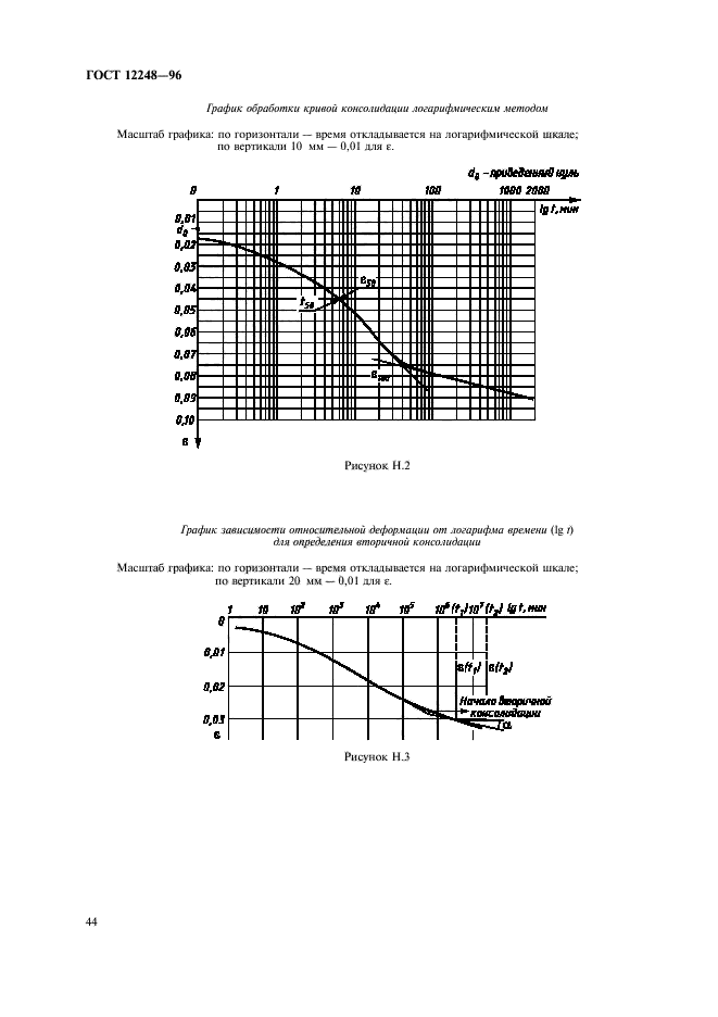  12248-96