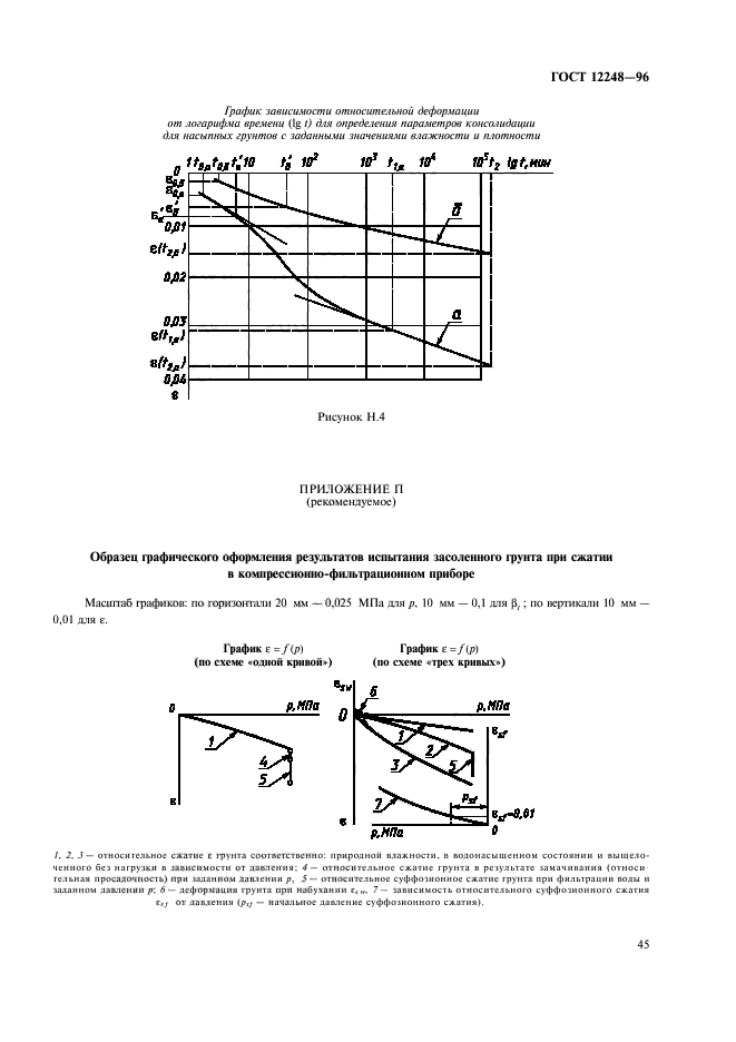  12248-96