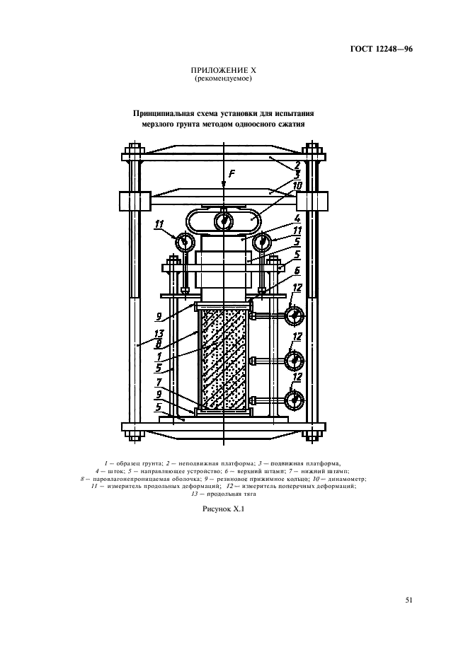  12248-96