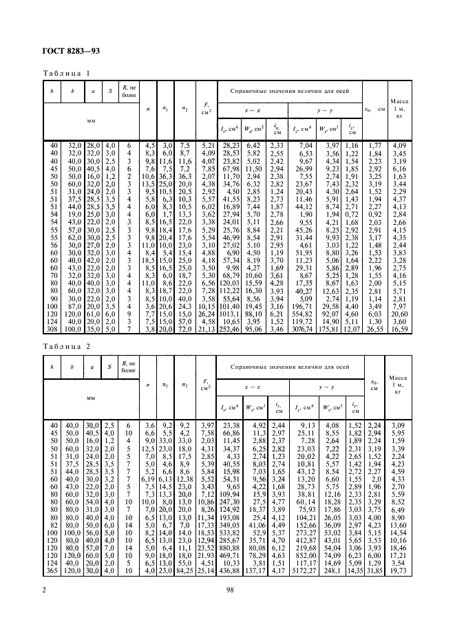  8283-93