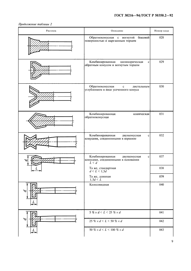  30216-94