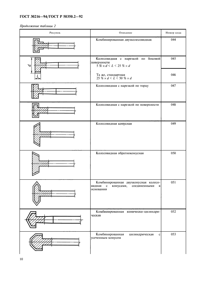  30216-94