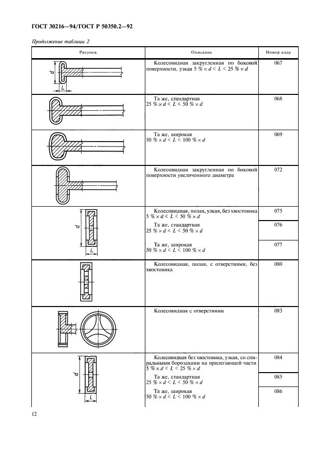  30216-94