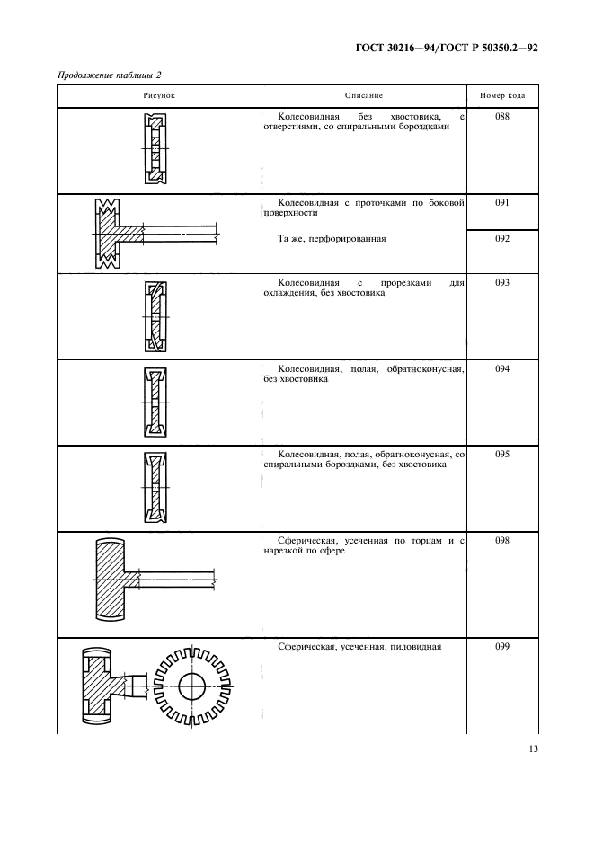  30216-94