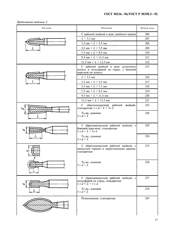  30216-94