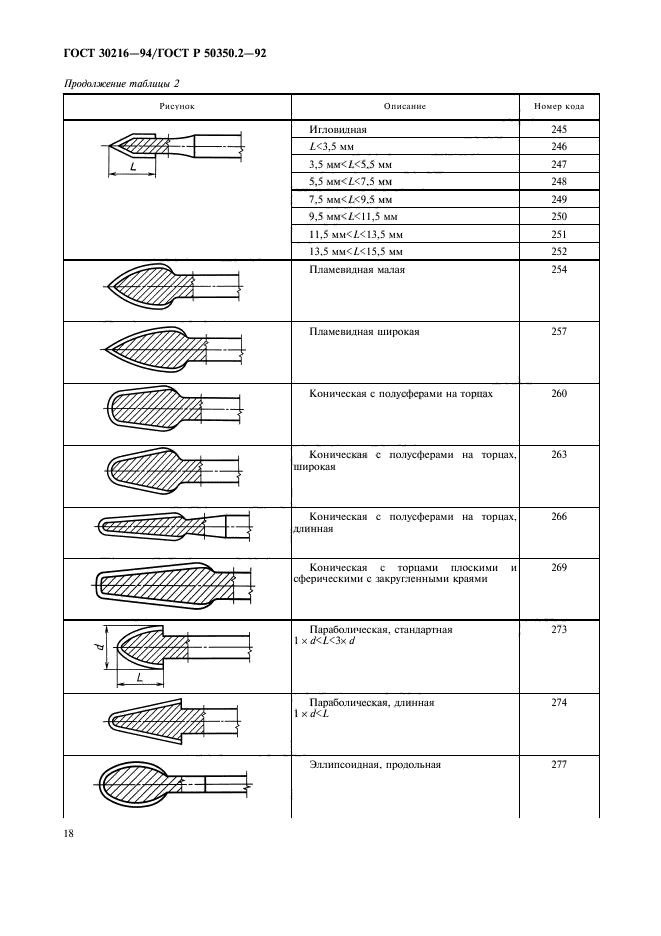  30216-94