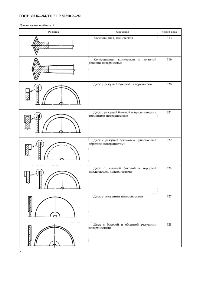  30216-94