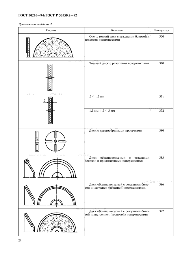  30216-94