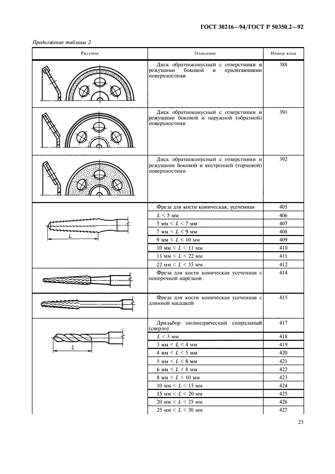  30216-94