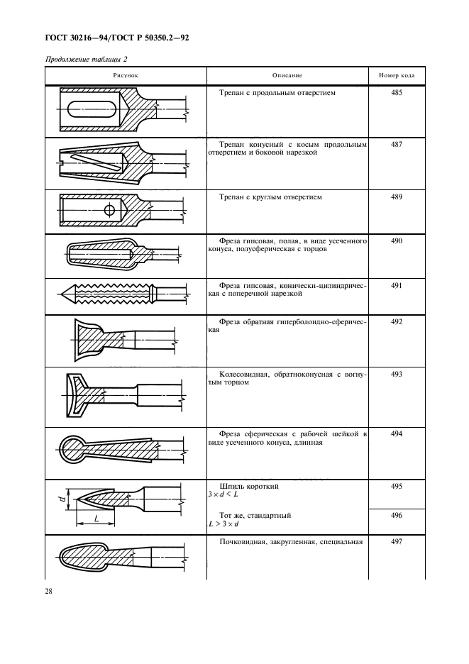  30216-94