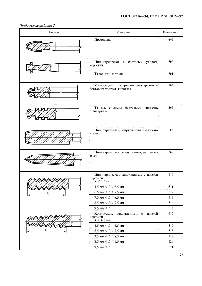  30216-94