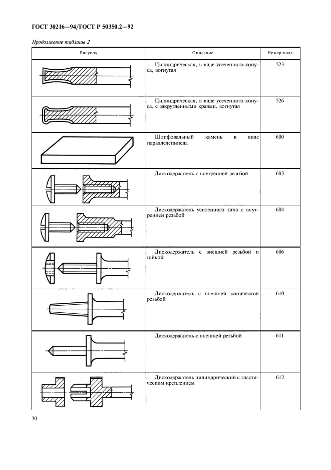  30216-94