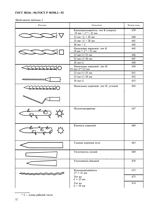  30216-94