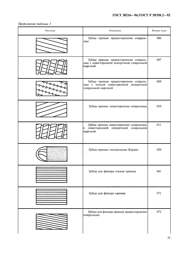  30216-94