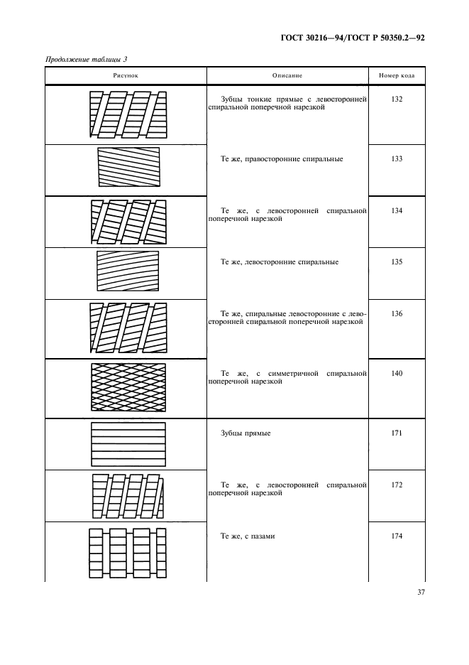  30216-94