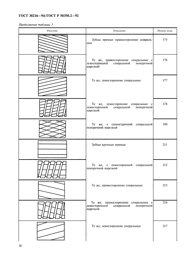  30216-94