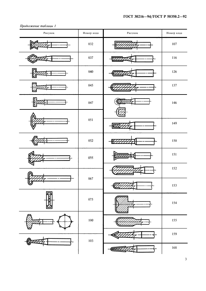  30216-94