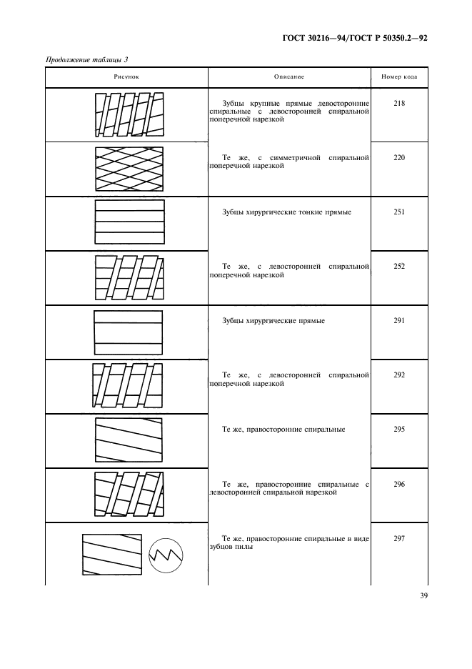  30216-94