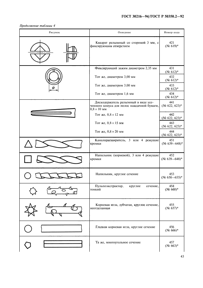  30216-94