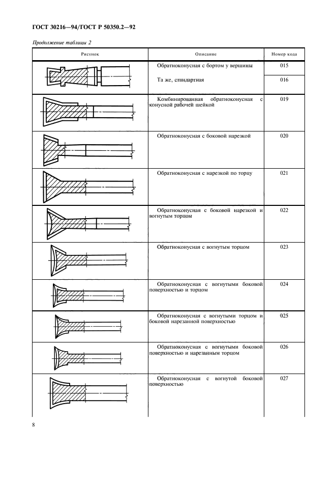  30216-94