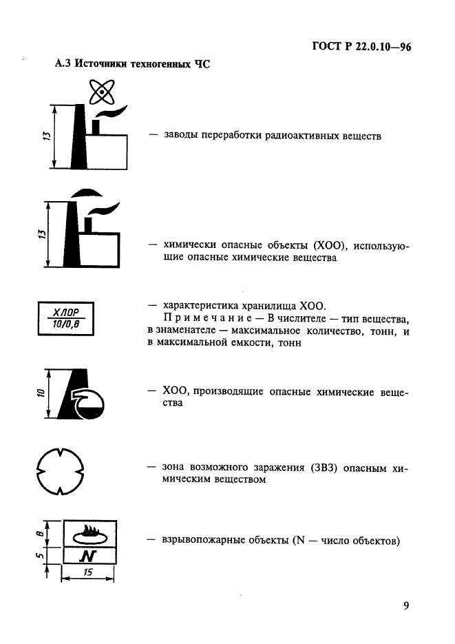   22.0.10-96